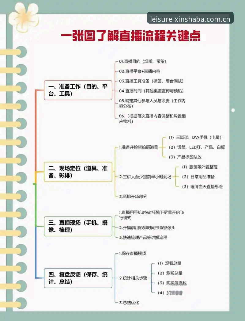 5个关键环节详解：新沙巴球赛直播如何重塑观赛体验
